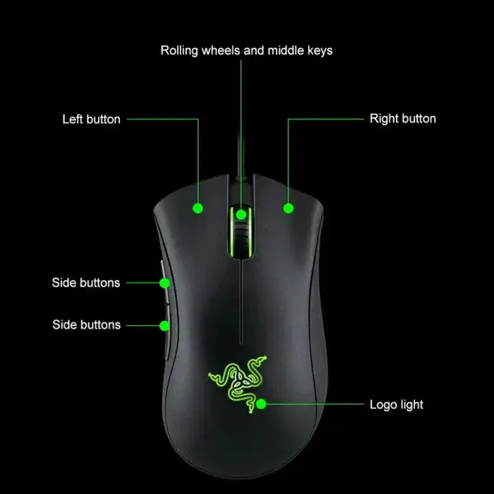 جهاز إزالة الأفعال من ماوس أساسي ، فأرة سلكية . Basic Mouse De-Action Device, Wired Mouse with Cable