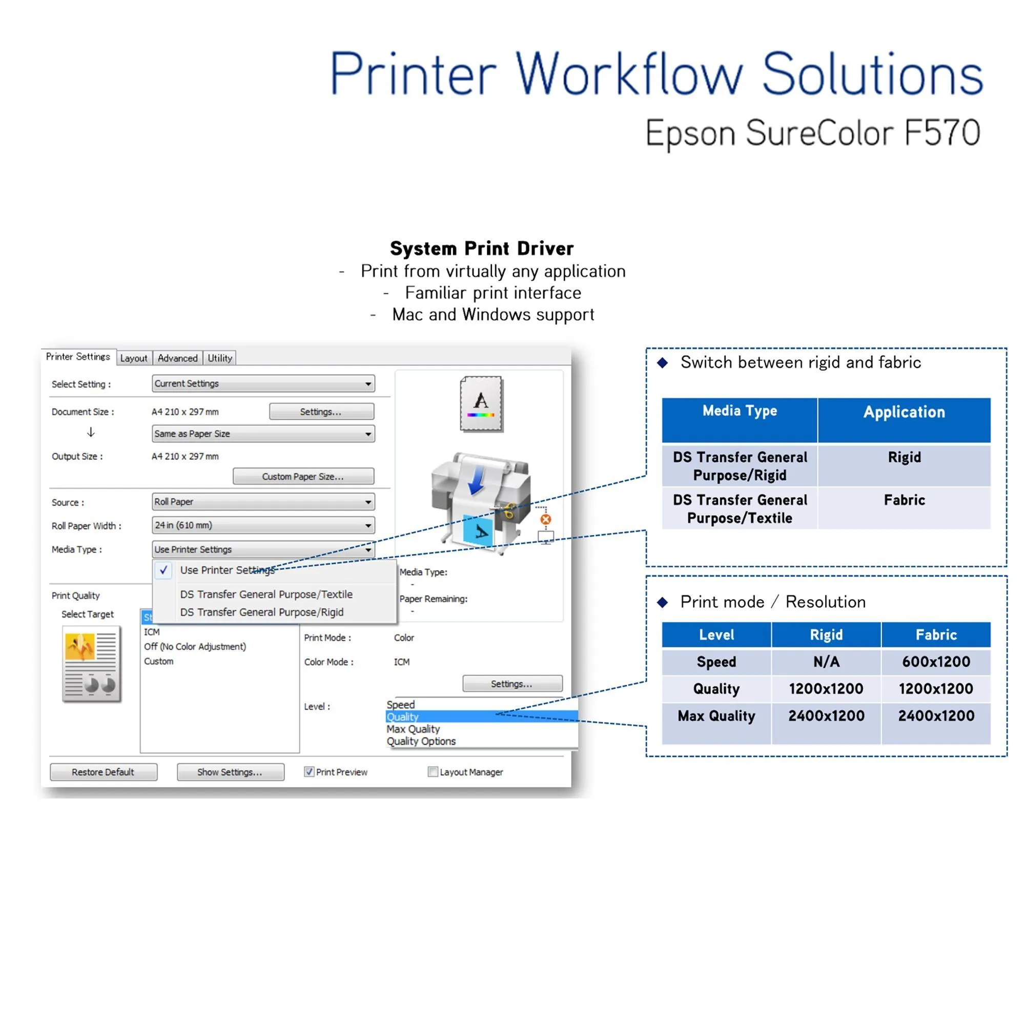 Epson SureColor F570 LITE 24" Sublimation Printer & Graphtec CE8000-60 Cutter